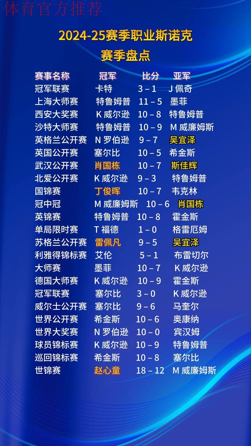尘埃落定!2024赛季中冠联赛全国16强诞生 尘埃落定!2024赛季中冠联赛全国16强诞生
